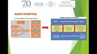 Evaluación de la Calidad y Desempeño de los Servicios de Salud [upl. by Rimidalg997]