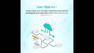 Discover the Versatile Use Cases of Moqui Framework moquiframework opensource erpsoftware [upl. by Raamaj]