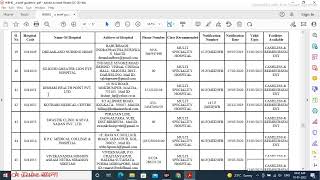 List of Empanelled Hospital in West Bengal Health Scheme Reimbursement amp Cashless Treatment [upl. by Bailar]