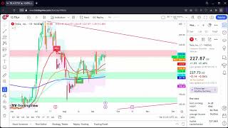 TSLA STOCK Analysis TSLA Stock price Top TSLA levels September 18th 2024 [upl. by Aihsenyt684]