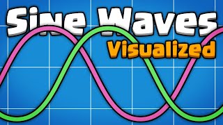 Sine Waves Visualized [upl. by Notna]