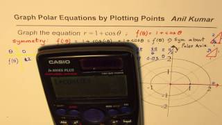 Graph of Cardioid from Polar Equation [upl. by Clift]