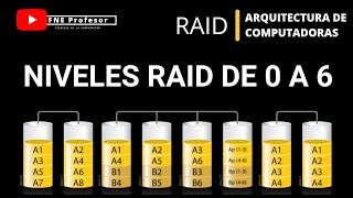 ARREGLOS RAID DE DISCOS  NIVELES RAID 0  RAID 1  RAID 2  RAID 3  RAID 4  RAID 5  RAID 6 [upl. by Hoshi]