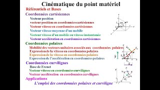 Cinématique du point matériel  1 [upl. by Domeniga]