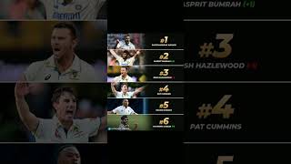 Icc ranking updatecricketindiancricketer cricket shortsupdateviralvideo [upl. by Drain]