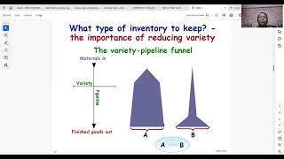 Industrial Management  Inventory Control [upl. by Eusoj844]