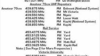 Wellington Radio Scanner Guide No 1 by NZRadioGuy [upl. by Gipson]