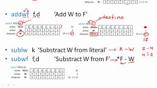 Ensamblador instrucciones aritméticas [upl. by Platon]