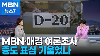 4·10 총선MBN·매경 여론조사③ D20 민주당 상승세…중도 표심 기울었나 MBN 뉴스7 [upl. by Ahcarb]