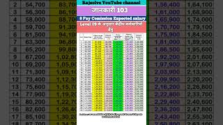 8t pay commission pay matrix level 09 According 💥🔥💥 [upl. by Labors919]