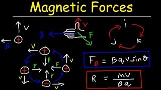 Magnetic Force on a Moving Charge In a Magnetic Field [upl. by Htezil]