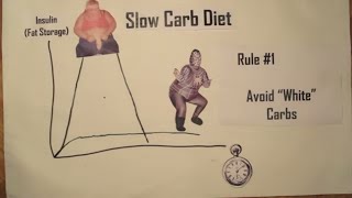 Slow Carb Diet Explained [upl. by Kern]