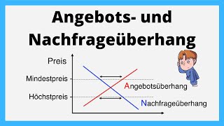 Angebotsüberhang und Nachfrageüberhang  Welchen Einfluss haben Höchst und Mindestpreise  einfach [upl. by Annaid279]