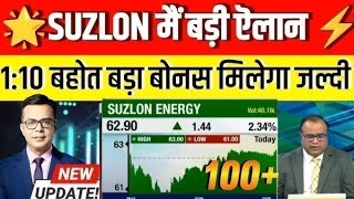 SUZLON ENERGY SHARE LATEST NEWS TODAY  SUZLON SHARE BUY ANALYSIS PRICE  SUZLON SHARE LATEST NEWS [upl. by Avis]