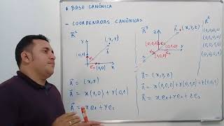 COORDENADAS CANÔNICAS Representação matricial de bases contravariantes e covariantes [upl. by Zigrang]