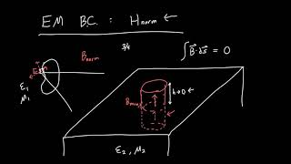 Normal Magnetic Field Boundary Conditions [upl. by Hardwick118]