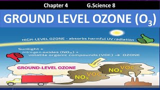 What is ground level ozone  Ground level ozone formation sources amp effects  Tropospheric ozone [upl. by Alliuqat633]