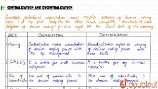 DECENTRALISATION CONCEPT  CENTRALISATION AND DECENTRALIZATION [upl. by Ilrebma]