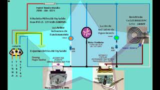 Esquema Elétrico Fritadeira Air Fry Philco Saúde [upl. by Gardas]