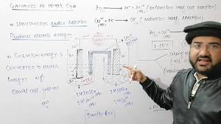 Electrochemical cell  Galvanic cell class 11 Electrochemistry  voltaic cell and salt bridge [upl. by Galina]