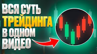 Трейдинг с нуля самое ПРОСТОЕ объяснение каждой детали [upl. by Ariem]