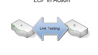 1 Intro to the Point to Point Protocol PPP [upl. by Alimhaj]