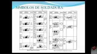 SIMBOLIZACIÓN DE LAS SOLDADURAS  WELDING SYMBOLS [upl. by Arretnahs]