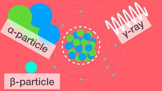 3 Types of Radioactive Decay [upl. by Marci]