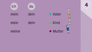 Miteinander A11 Kursbuch GrammatikClip [upl. by Gagnon921]