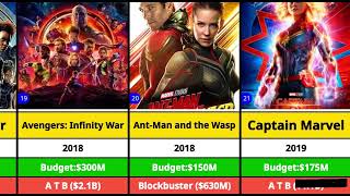 Marvel All Movies list  Marvel All Movies Box office collection  Marvel Movies [upl. by Nesnej]