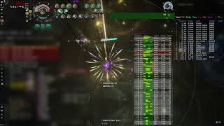 EVE Online CoC Athanor and Raitaru Defence against Siege Green and OnlyFleets GCLUB slight feed [upl. by Soren]