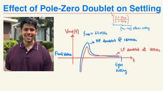 Effect of the PoleZero Doublet on the Settling of OpAmps [upl. by Ausoj]