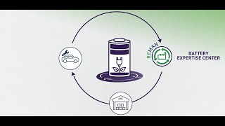 Stellantis Circular Economy Battery Remanufacturing [upl. by Nnylekoorb]