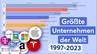 Top 10 Unternehmen nach Marktkapitalisierung 19972023 [upl. by Aivilo204]