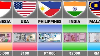 Highest Banknote From Different Countries [upl. by Florian]