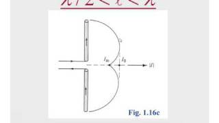 Wire Antenna Currents [upl. by Eikcuhc]