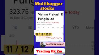 Stock with Rakesh [upl. by Sperling]