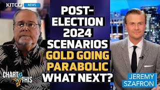 US Election 2024 Results Gold Price Move Scenarios – This Is What History Tells Us  Gary Wagner [upl. by Atiloj]