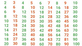 2 3 4 5 table2 se 10 Tak table sikhepahada sikhe 2 se 10 Takबच्चे इस विडियो को जरूर देखें। [upl. by Aninahs74]