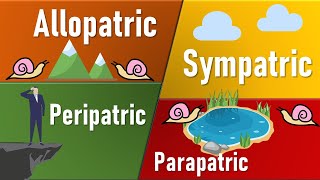 Speciation Allopatric Sympatric Parapatric Petripatric II Types of Speciation [upl. by Tacye]