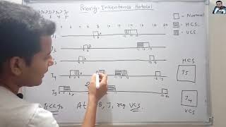 Priority Inheritance Protocol with Example in Hindi  Real Time Systems [upl. by Murrah824]