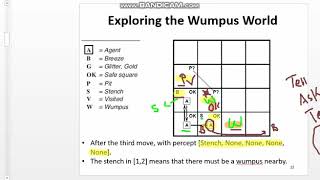 Wumpus World Solution Using Knowledge Base Agent [upl. by Ettevroc126]