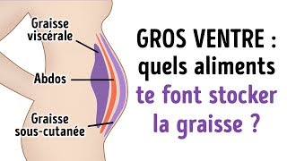 10 Aliments à éviter Pour Obtenir le Ventre Plat Dont tu as Toujours Rêvé [upl. by Aidil]