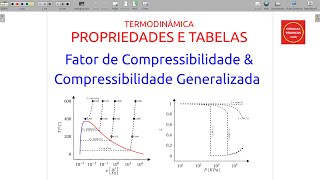 Tabelas e Propriedades Termodinâmicas 08  Fator de Compressibilidade [upl. by Aeet141]