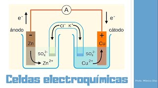 Celdas Electroquímicas [upl. by Lib]