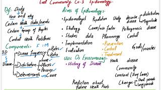 Introduction to Epidemiology  Epidemiology part 1 Community Medicine  Excel Community Medicine [upl. by Delinda]