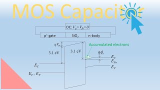 MOS capacitor Operating Principle Lecture 47 [upl. by Tresa231]