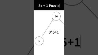 Unsolved Collatz Conjecture  Maths Greatest Puzzle shorts mathspuzzle [upl. by Ursulina582]