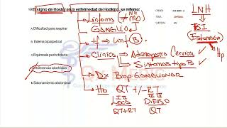 9 BANCO DE PREGUNTAS HEMATOLOGÍA PARTE 9 [upl. by Rdnaskela]