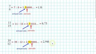 Frazioni generatrici di numeri decimali periodici [upl. by Oeflein]